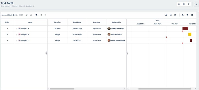 portfolio-gantt-grid-gantt-dependencies