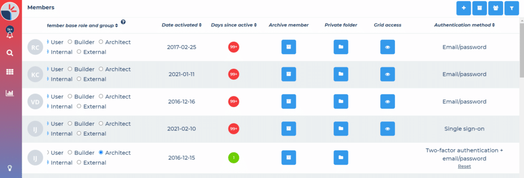 Review all member's authentication methods